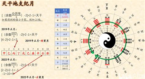 天干地支 時間|生辰八字查詢／天干地支表—【生辰八字的重要組成：。